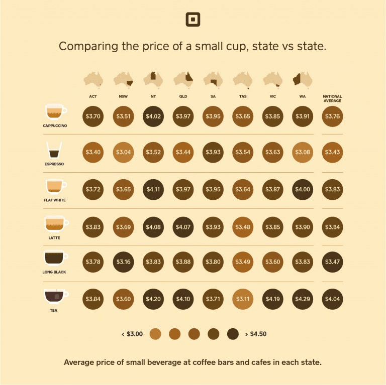 Comparing a Cup of Coffee Pricesin each state