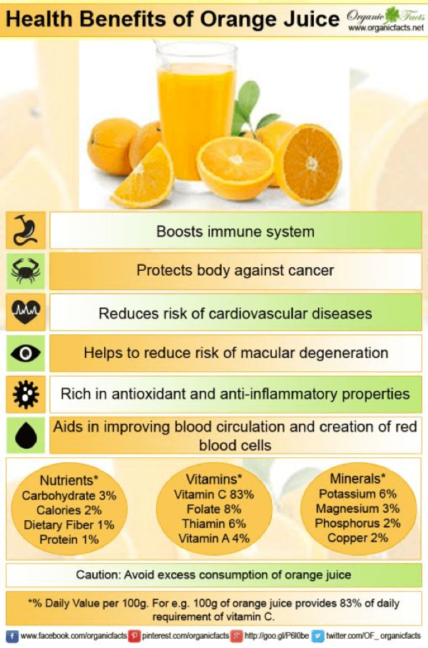 Health benefits Orange Juice