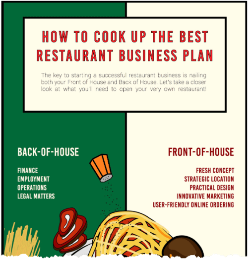 INFOGRAPHIC: How To Cook Up The Best Restaurant Business Plan