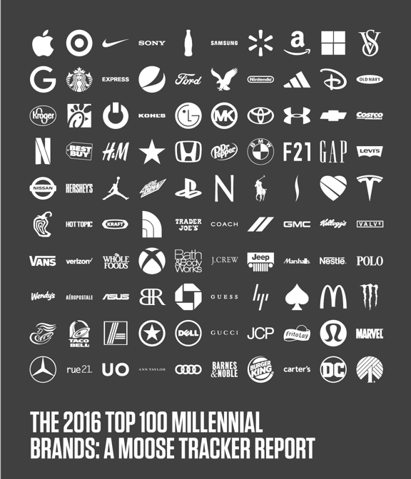 The Top 100 Millennial Brands