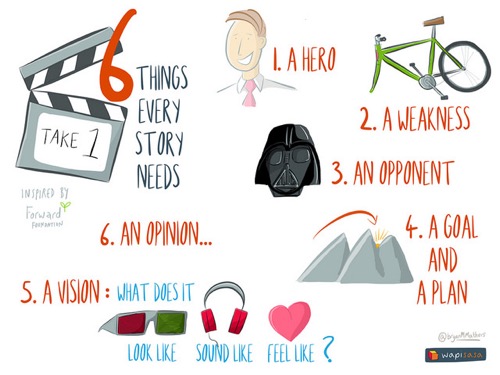 6 things every story needs