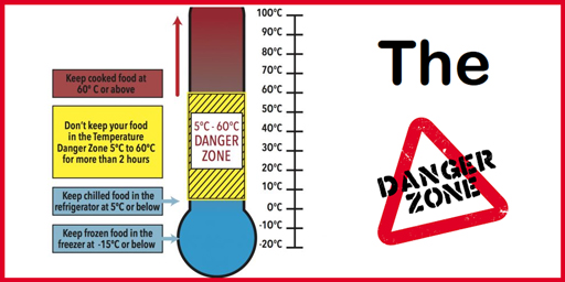Danger Zone Temperatures for Cooking, Reheating, Refrigeration and
