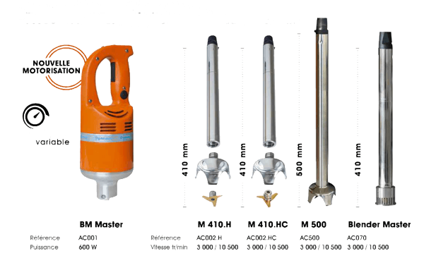 Dynamic USA AC002 Hand Parts & Accessories Mixer