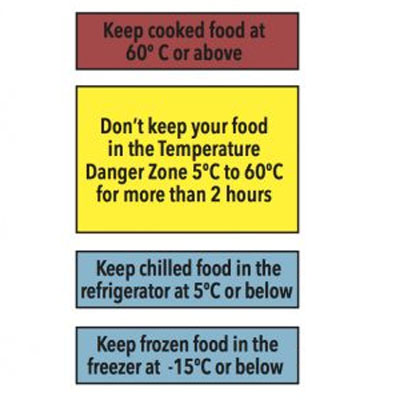 Store Food at Correct Temperatures