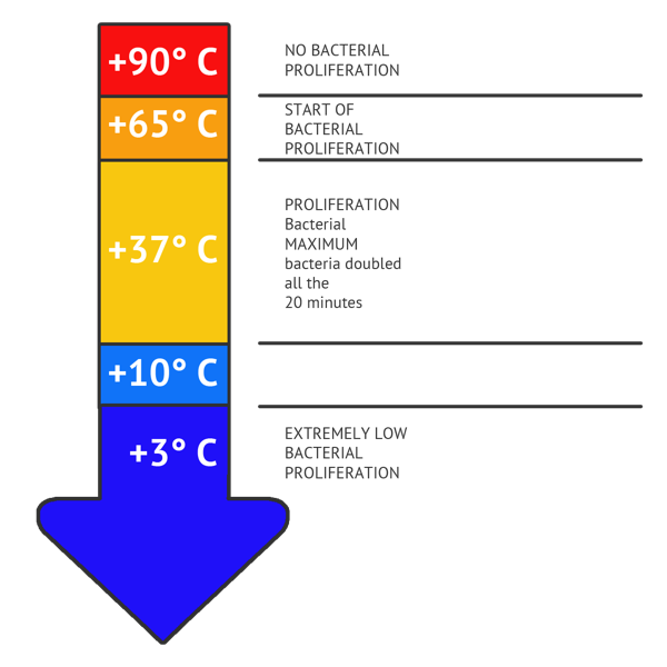 Why do they keep using a Blast Chiller on Masterchef