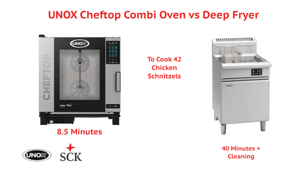 So if you have a 7 Tray UNOX Combi Oven you could cook 42 Chicken Schnitzels in 8.5 minutes
