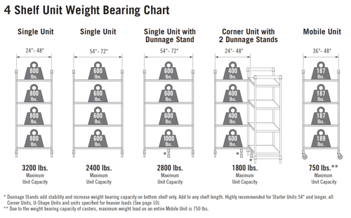 Camshelving Weight Bearing Capacity