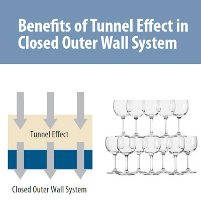 Benefits of Tunnel Effect