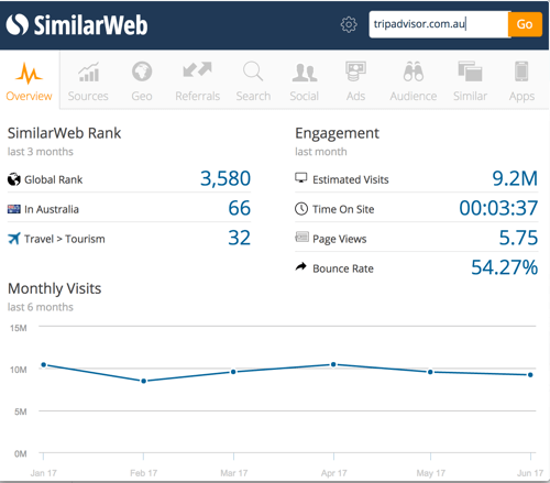 SimilarWeb TrueLocal