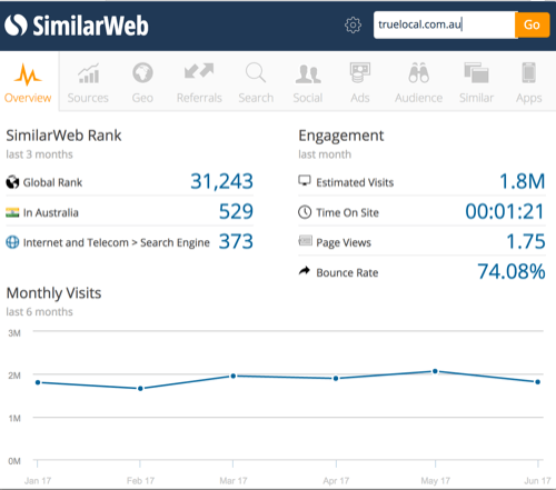 SimilarWeb TrueLocal