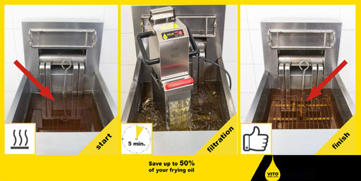 Save up to 50% on your present frying oil costs with Vito