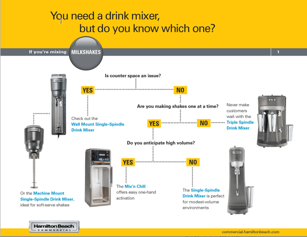 So you need a drink mixer, but do you know which one?