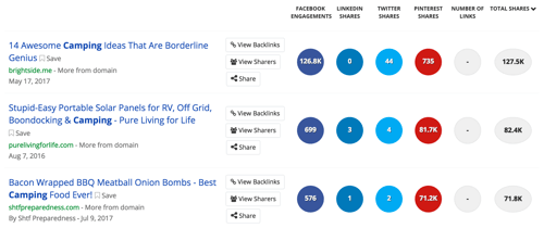 How to Reverse-Engineer Viral Content to Drive Massive Traffic